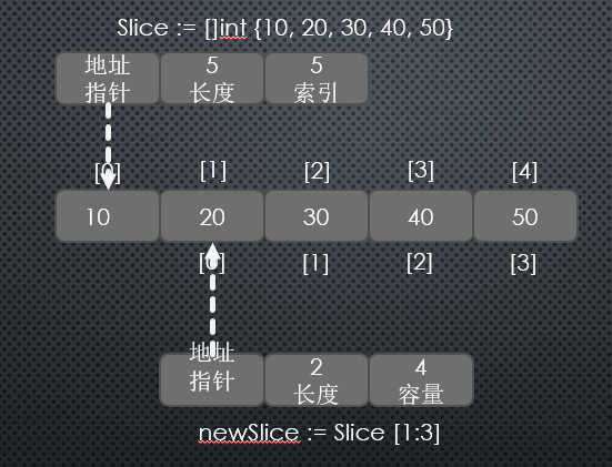 无法加载